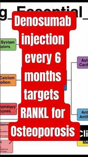 Denosumab injection every 6 months targets RANKL for Osteoporosis