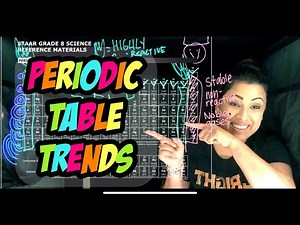 Notes on the periodic table (groups, periods, reactivity)