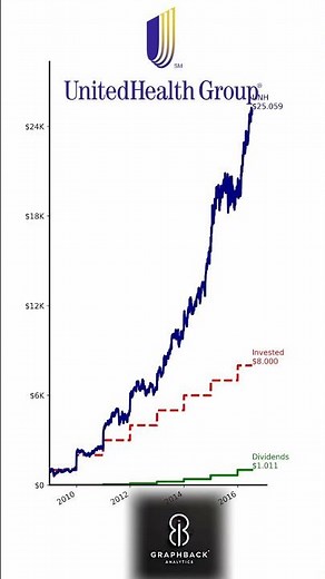 Transforming $1,000 Annual Investments into a Healthcare Fortune with UnitedHealth Group (UNH)