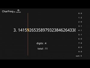 Pi π 3.14... 10,000 digits 【Character Frequency】