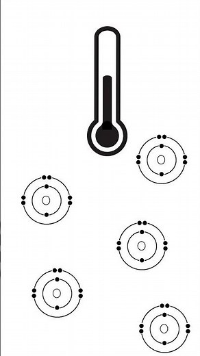 Particle Theory of Matter Explained #particletheory #statesofmatter #scienceexplained