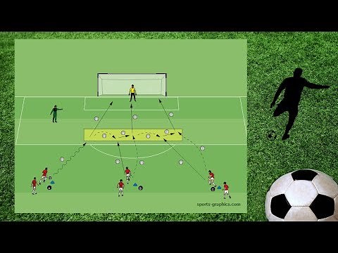 Torschuss mit mit drei Abschlüssen ▲ Trainingseinheit ▲ Übungsformen #Fußballtraining