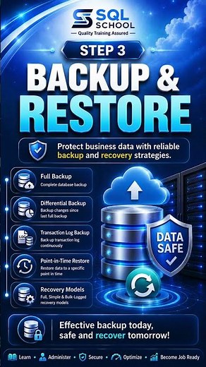 SQL DBA WITH AZURE