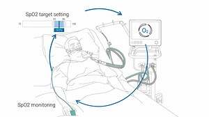 6.7K reactions · 11 shares | O2 assist acts as your precision‑care assistant at the bedside. It helps maintain your patient's SpO2 levels within individually set target ranges by continuously adjusting oxygen delivery. This ensures continuous and responsive oxygen management for your patient and less knob‑turning for you. | Hamilton Medical AG | Facebook