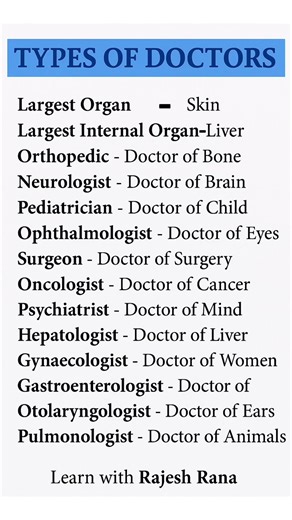 Types of Doctors Explained | Learn with Rajesh Rana
