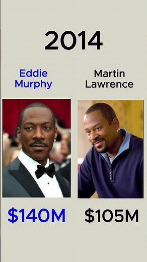 Eddie Murphy vs Martin Lawrence Net Worth Comparison2000 - 2026 #EddieMurphy #MartinLawrence #shorts
