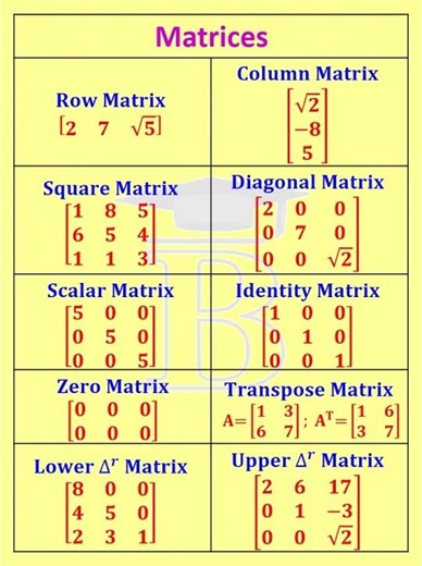 Types of Matrices