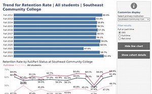 Peer comparisons with IPEDS Retention Rates