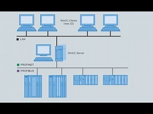 WinCC Client Server