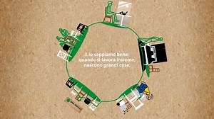 Hej! Stiamo aprendo Circular Hubs in tutti i nostri negozi IKEA in...