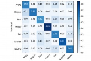 GuessExamPerformance