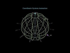 3D Coordinate System Animated | Phi & Theta Visualized (Manim)