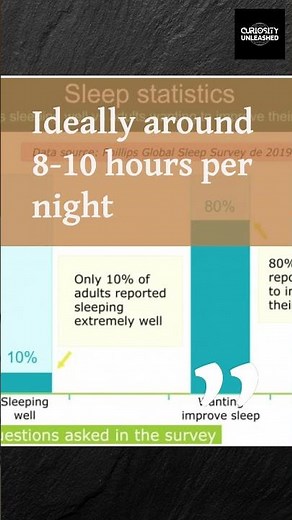 Importance of Teenage Sleep:Understanding the Need for 8-10 Hours of Rest for Growth and Development