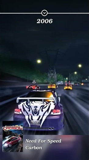 Evolution of Need For Speed Games (1994-2026) #gaming #gameplay #history