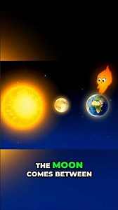 Solar vs Lunar Eclipse 🌑🌞 | Light & Shadow Explained in 30 Secs!