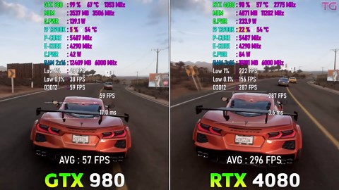 GTX 980 vs RTX 4080 - 8 years difference