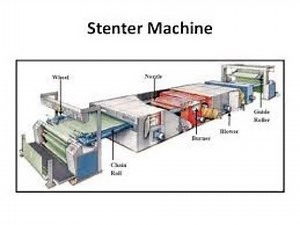 Stenter Machine Function