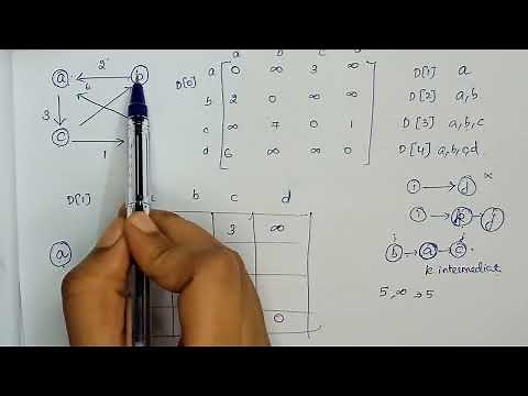 Floyd Warshall Algorithm | All Pairs Shortest Path Algorithm | Graph Theory Anna University