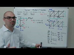 Statics - Method of Sections