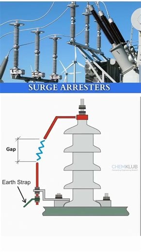 Surge Arresters in Chemical Industry | Protection Against Voltage Spikes & Lightning⚡ Process Safety