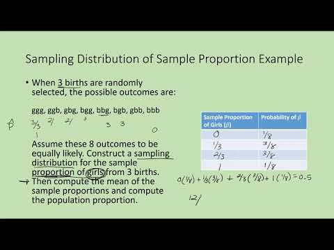 Sampling Distributions (example for a proportion and mean)