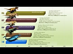 10 Most Powerful Bite Force of Prehistoric Animals | Extinct Creatures With the Strongest Bite Force