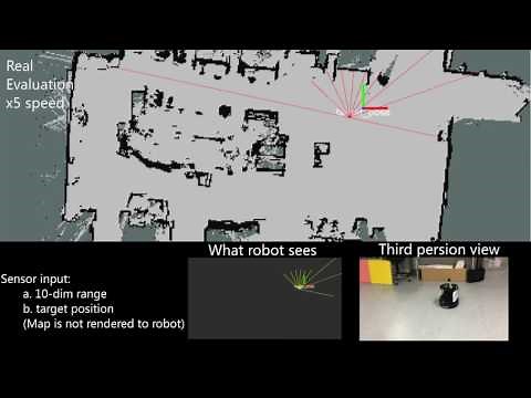 Virtual-to-real Deep Reinforcement Learning: Mobile Robots Mapless Navigation