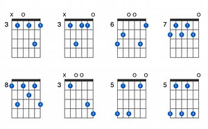 C9 guitar chord - GtrLib Chords