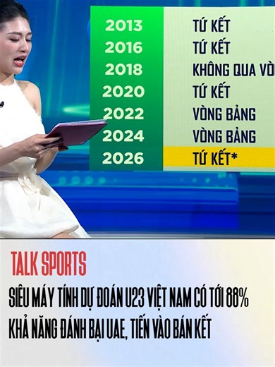 Siêu máy tính dự đoán U23 Việt Nam có tới 88% khả năng đánh bại UAE, tiến vào bán kết VCK U23 châu á 2026 #VTVcab #SportsOnTikTok #VTVprime #OnSports #u23vietnam