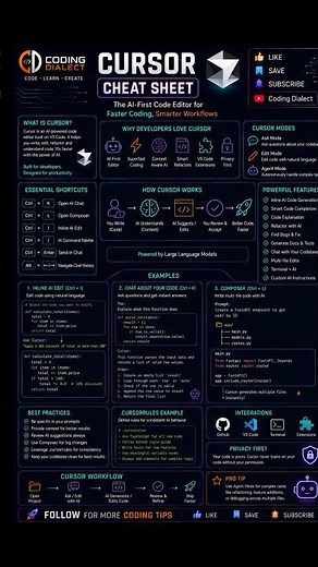🚀 Cursor AI Cheat Sheet Every Developer Must Save. #shorts