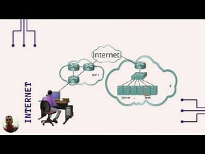 IPv4 e IPv6 Desmistificado