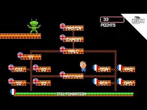 Comprendre les certifications ITIL ? Une formation ITIL en vidéo.