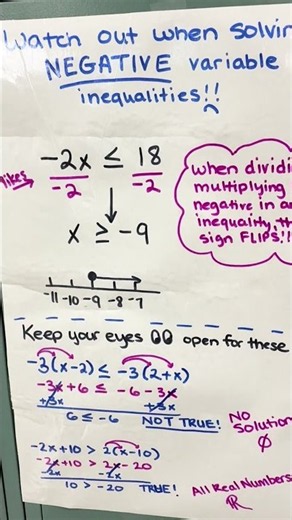 How to Graph Inequalities | Step-by-Step Algebra Tutorial