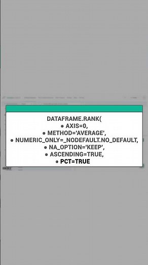 Python Pandas: Understanding Percentage Ranking Method