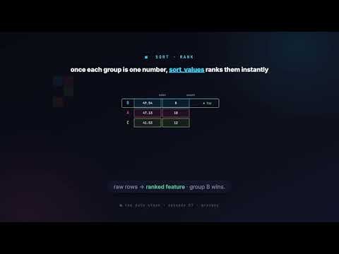 07. Merge, Join & Concatenate | Data Science with Python