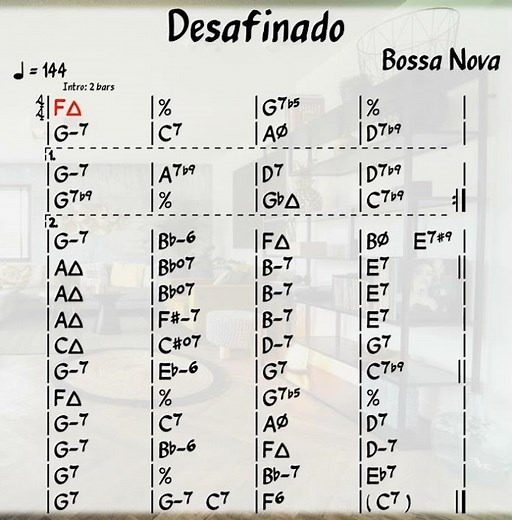 Desafinado - #jazz #backingtrack