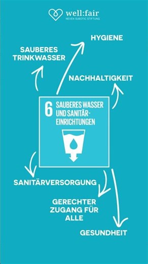 SDG 6 – Sauberes Wasser und Sanitärversorgung für alle!