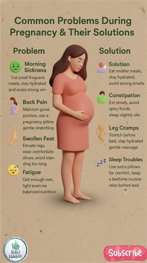 Common Problems During Pregnancy & Their Solutions | Pregnancy Care & Tips #pregnancy