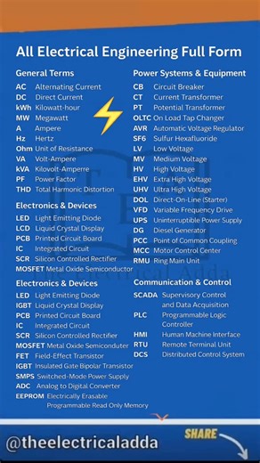 The Electrical Adda | Science + Technology on Instagram: "Electrical Engineering Important Full Forms – Quick Reference Guide Understand the most common abbreviations used in electrical engineering, covering general terms, devices, power systems, and automation/control systems. #Theelectricaladda #ElectricalEngineering #EngineeringAbbreviations #PowerSystems #ElectronicsBasics #ControlSystems #PLC #SCADA #EngineeringStudents #TechnicalKnowledge #IndustrialAutomation #EEFullForms #QuickReference