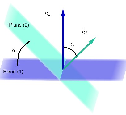 Angle Between Two Planes Calculator