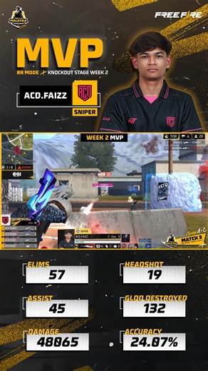 2.1K views · 25 reactions | FFMC 2026 Spring - MVP minggu 2 - ACD.FAIZZ lagi sekali!!!  Tonton sambungan LIVE di YouTube & TikTok laman rasmi kami, esok jam 8PM ni tau. #FFMC2026 #FreeFire #Booyah | Garena Free Fire | Facebook