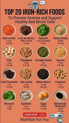 20 Iron-Rich Foods to Increase Hemoglobin and Prevent Anemia #healthylifestyle #food #healthyfood