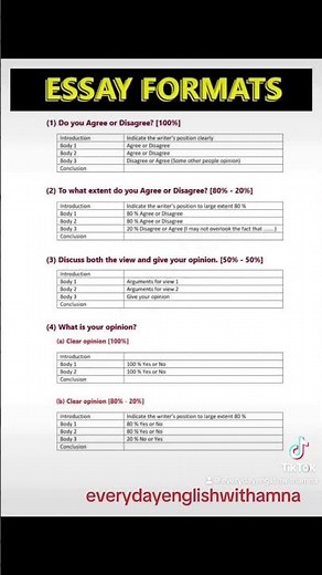 IELTS Essay Writing| All you need to know🔥 | Band 9 Tips to score High🌟#ielts #english