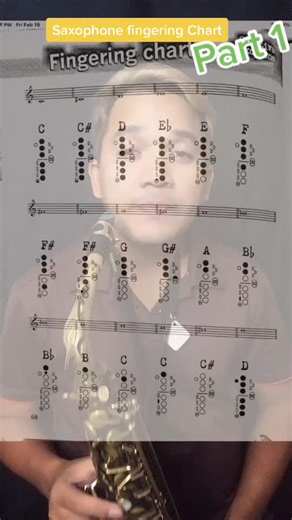 Understanding Saxophone Fingering: Tips and Tricks for Beginners