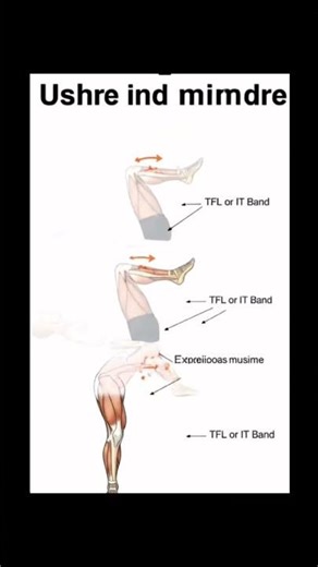 Special test of hip joint Thomas test