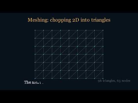 How FEM Meshing Works: 1D to 2D Triangles Explained (FEM From Scratch #4