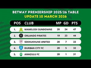 🟢 BETWAY PREMIERSHIP TABLE UPDATED TODAY | PSL LOG STANDINGS TABLE 2025/2026 AS OF 10 MARCH 2026