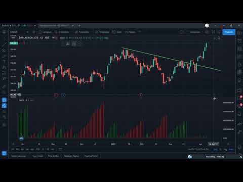 Learn Weis Wave Volume Indicator.