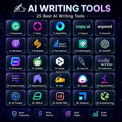 Top 25 AI Writing Tools Every Creator Needs (2026) #ai