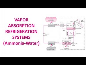 Vapor Absorbtion Refrigeration System | Amonia Water Vapor Absorption Refrigeration System